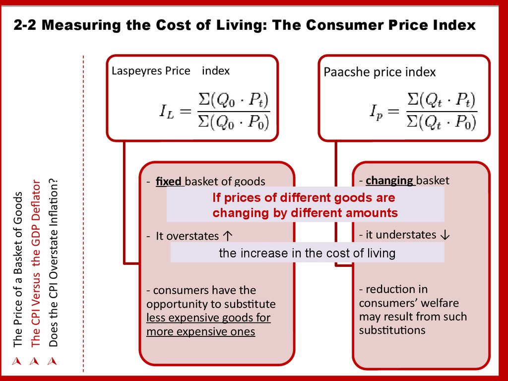 2-2 Measuring the Cost of Living: The Consumer Price Index
