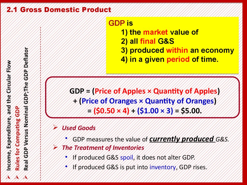 2.1 Gross Domestic Product