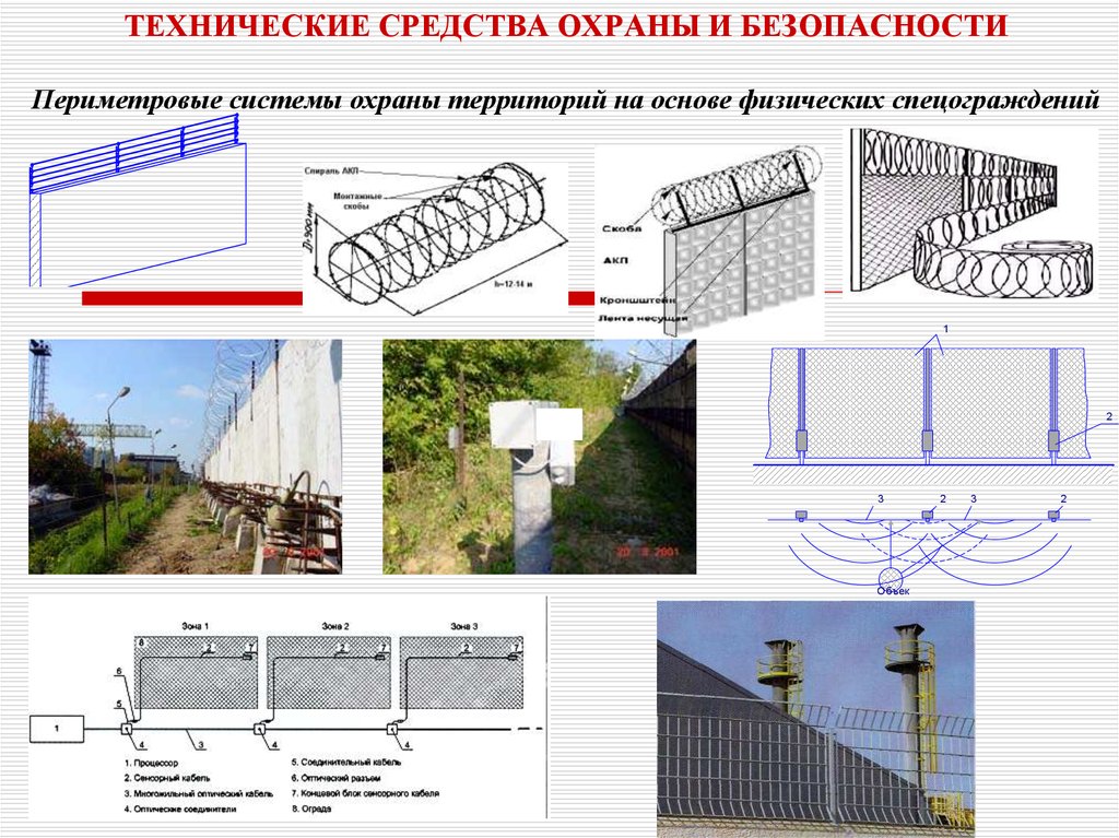 Расчет охраны. ТСО технические средства охраны. Периметровые системы охраны территорий. Система периметральной защиты территории. Периметровые ТСО.