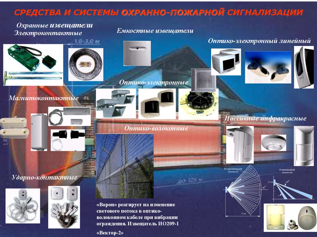 Средства безопасности объектов. Инженерно-технические средства защиты объекта система сигнализации. ТСО технические средства охраны. Технические средства охранно-пожарной сигнализации. Технические средства пожарной сигнализации.