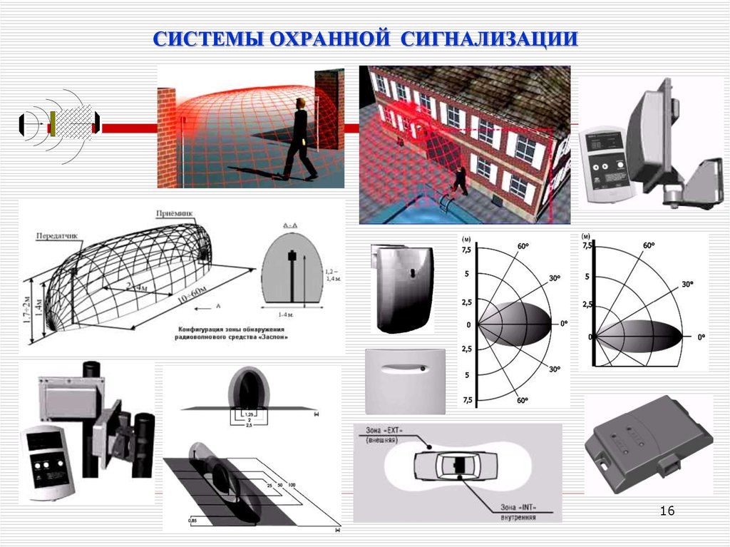 Техническая защита объектов. Схема инженерно-технических средств охраны. Периметральная охранная сигнализация схема. Системы охранной сигнализации. Технические средства обнаружения. Периметральная система охраны схема.