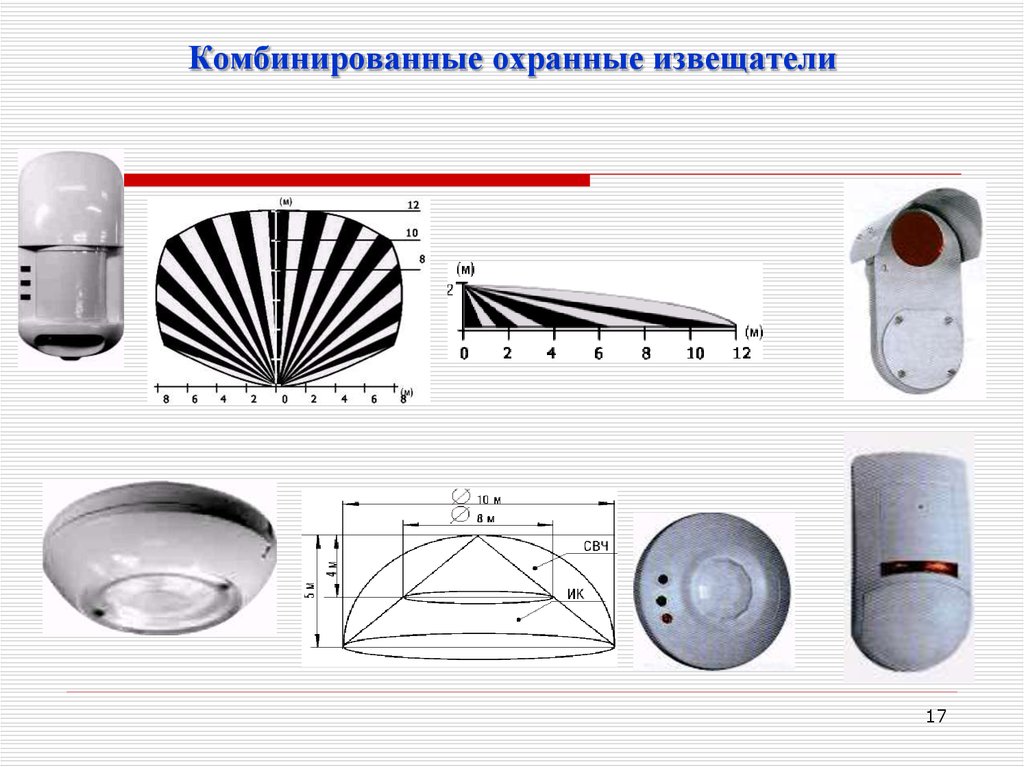 Типы охранных извещателей