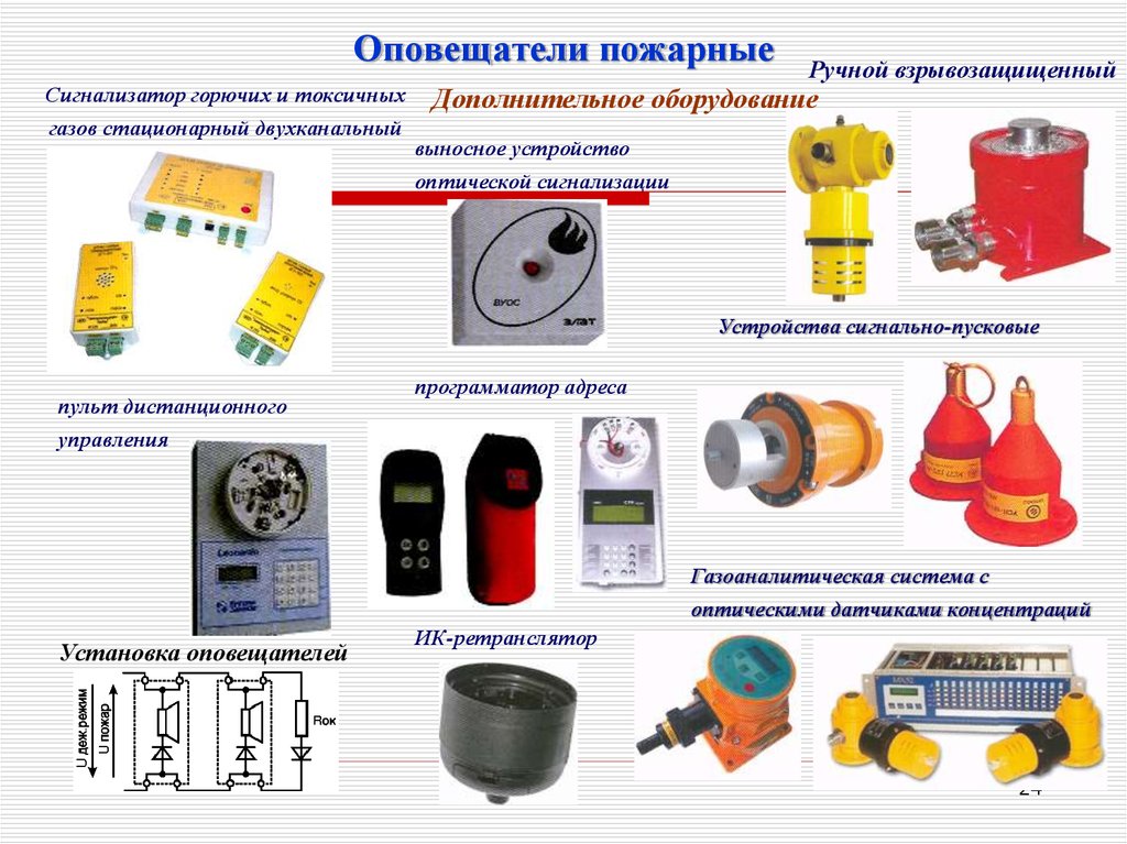 Системы оповещения при пожаре типы