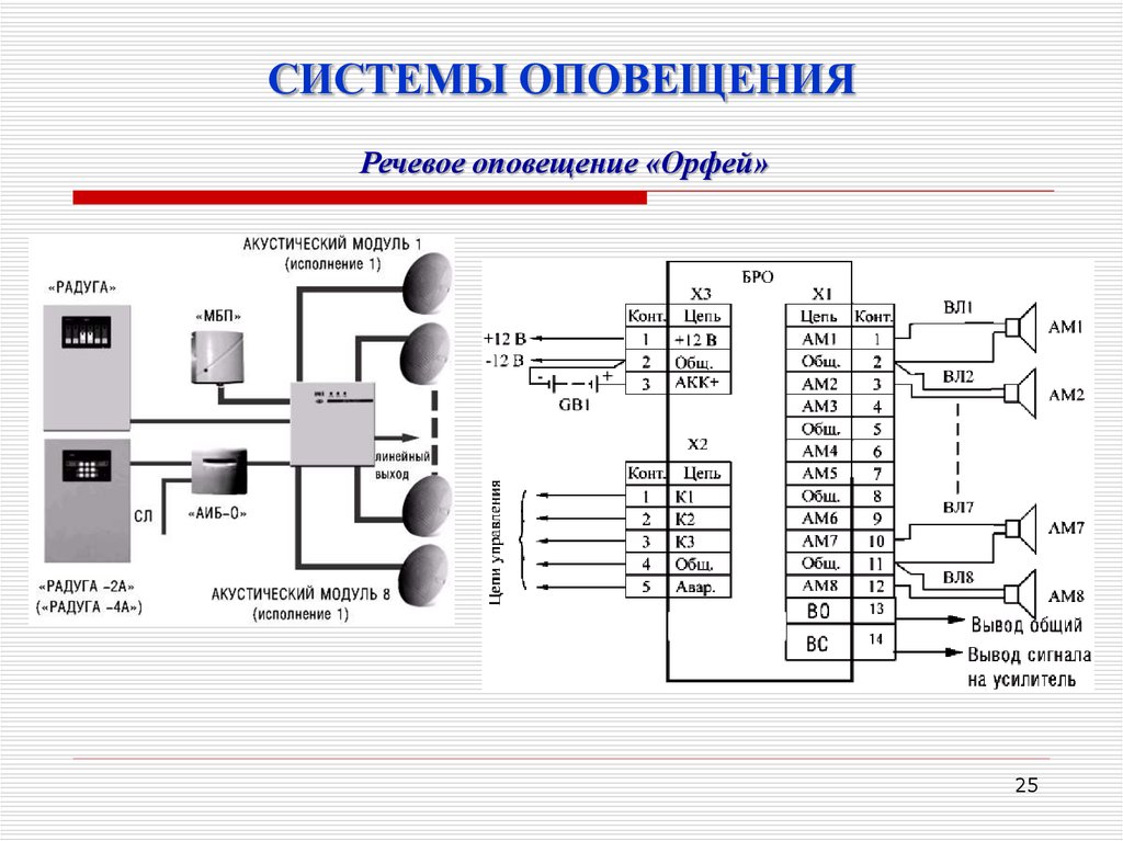 Линия речевого оповещения