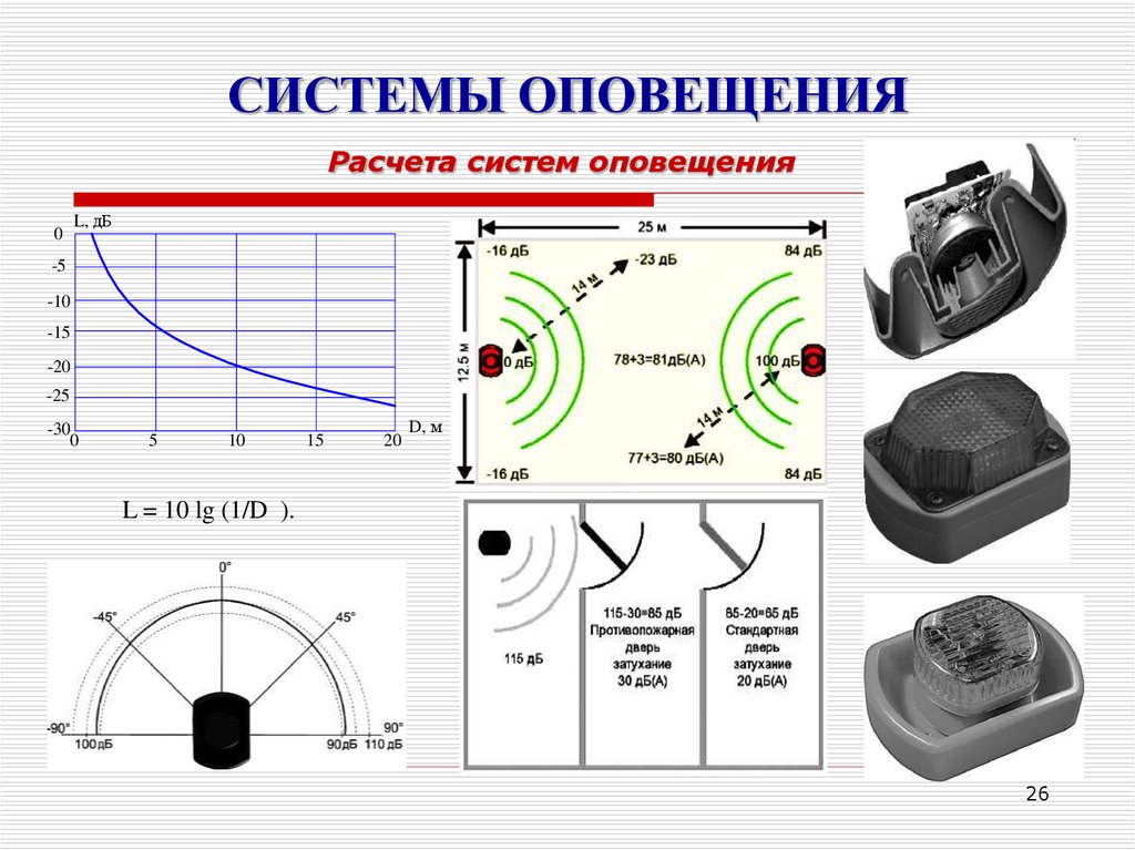 Оповещение напряжение. Расчет СОУЭ. Расчет уровня звука системы оповещения. Расчет звуковых оповещателей. Акустический расчет оповещения.