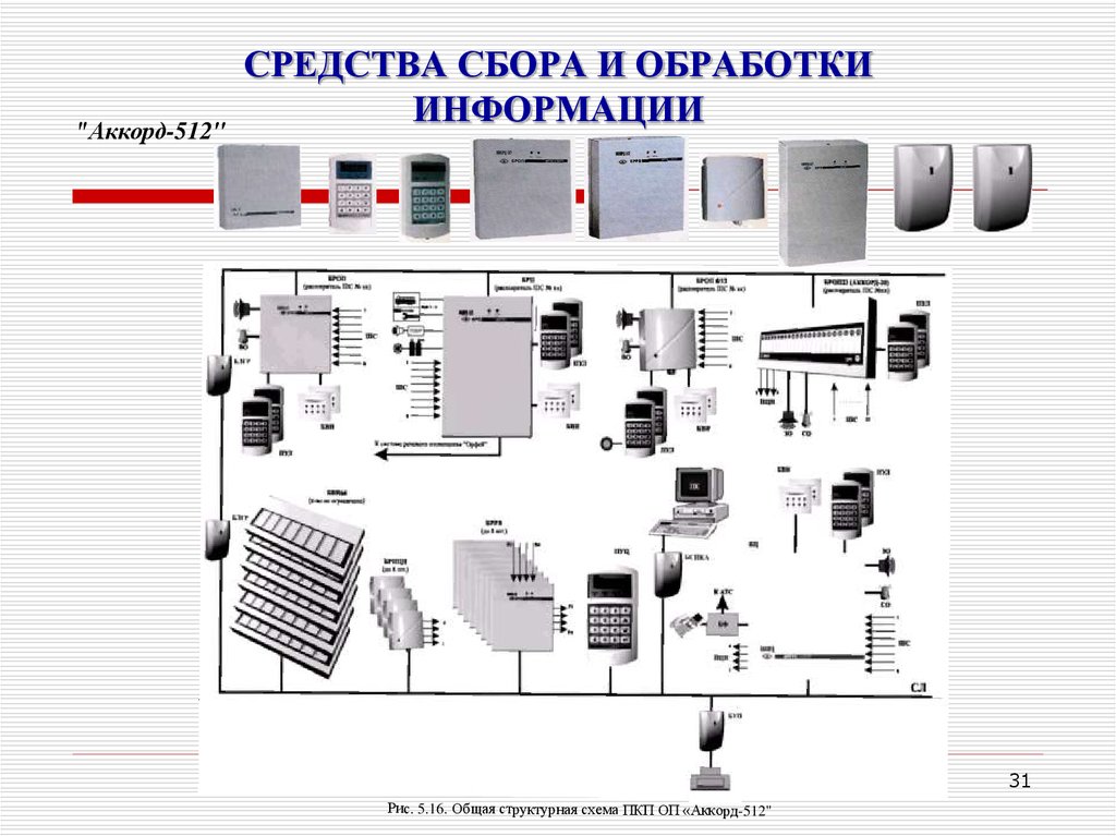 Технические системы обработки информации. Опишите состав современных систем сбора и обработки информации. Технические средства и системы сбора и обработки информации. Системы сбора, обработки, отображения и документирования информации. Аппаратура управления сбора и обработки информации.