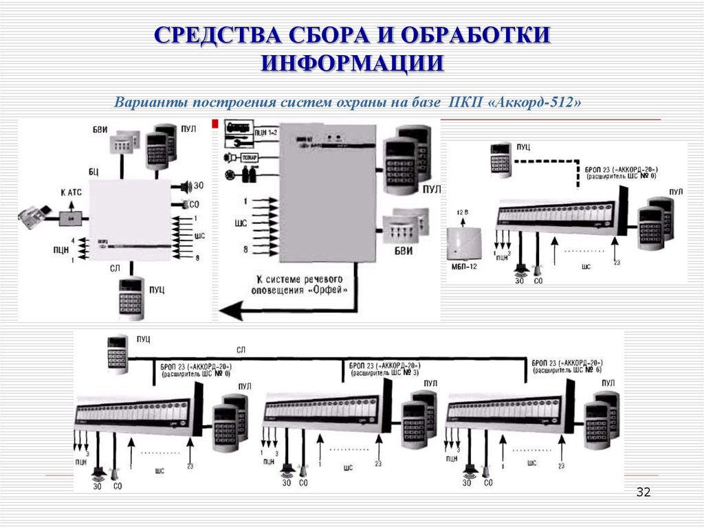 Техническая информация система. Состав современных систем сбора и обработки информации. Состав современных систем сбора и обработки информации схема. Опишите состав современных систем сбора и обработки информации. ССОИ система сбора и обработки информации.