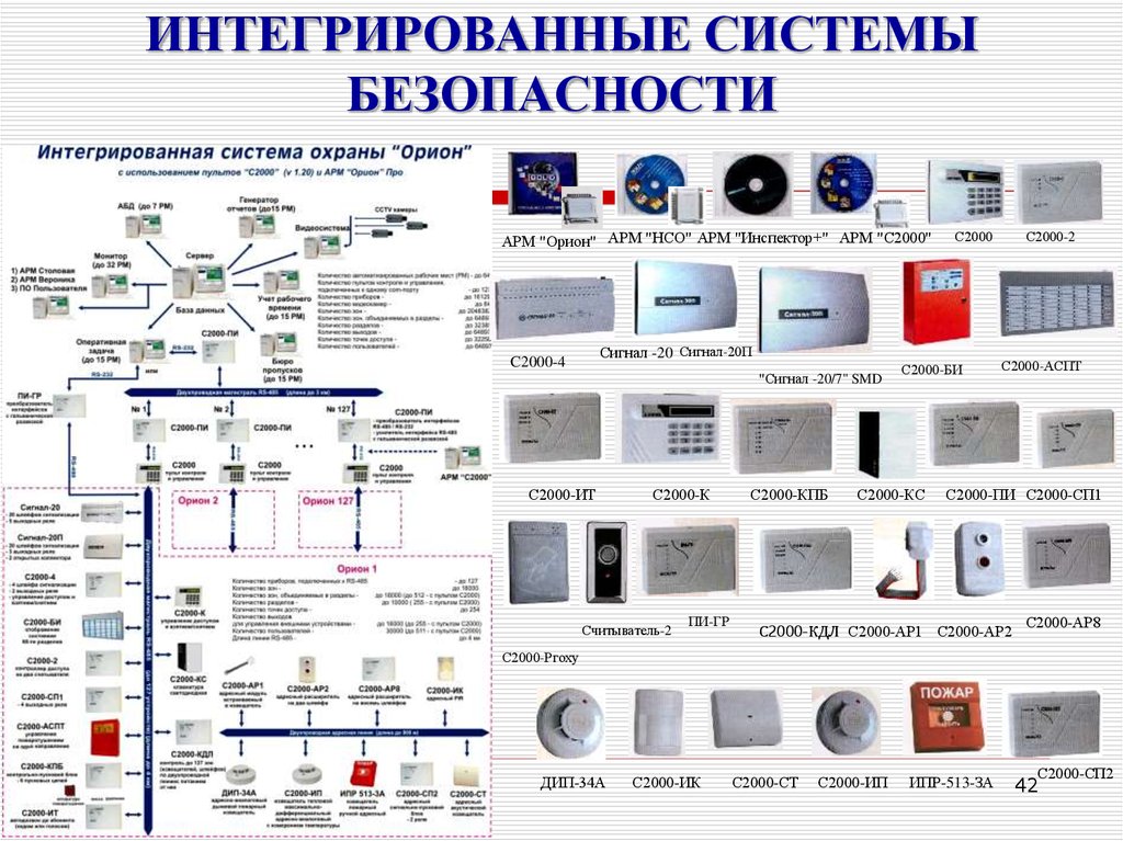 Схема системы безопасности