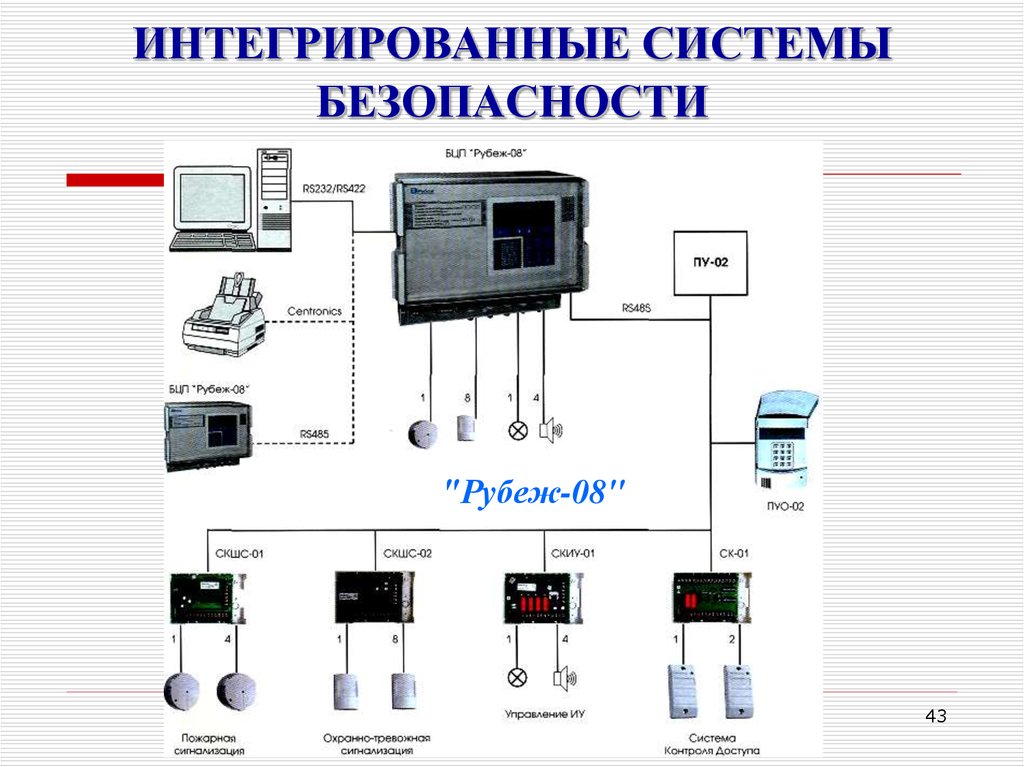 Интегрированная система. Структурная схема ИСБ 