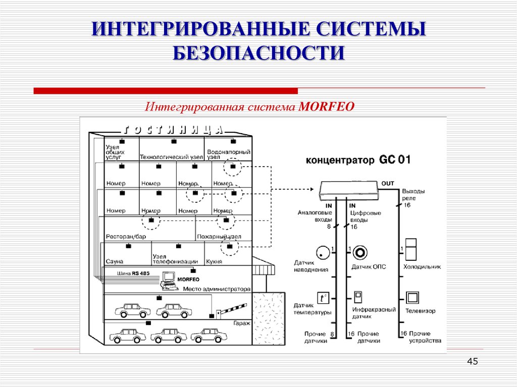 Систем интегратором. Интегрирование систем безопасности. Интеграционная система безопасности. Интегратор систем безопасности. Системы безопасности комплексные и интегрированные.