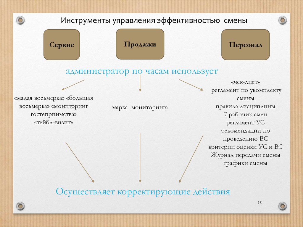 Управляющий смены