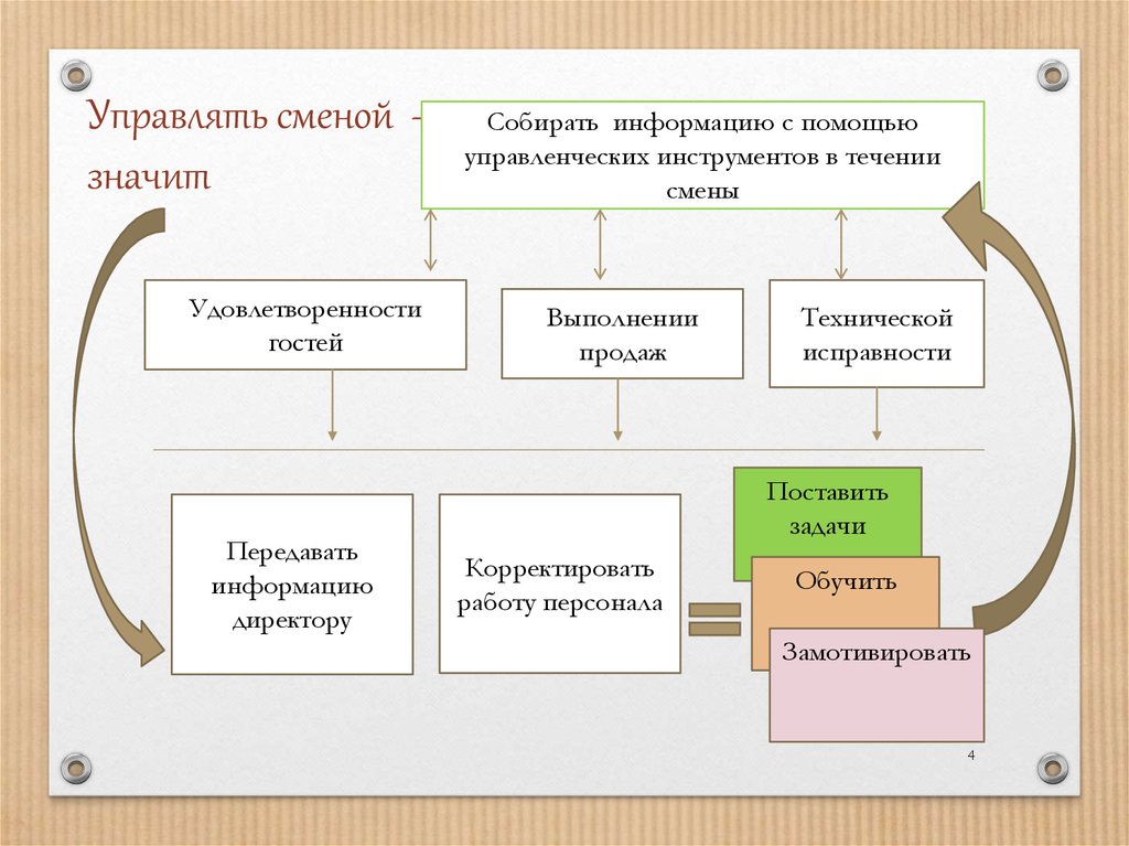 Какую информацию собирать. Как собрать информацию. Как собирать информацию для проекта. Схема удовлетворенности гостя. Как собирается информация.