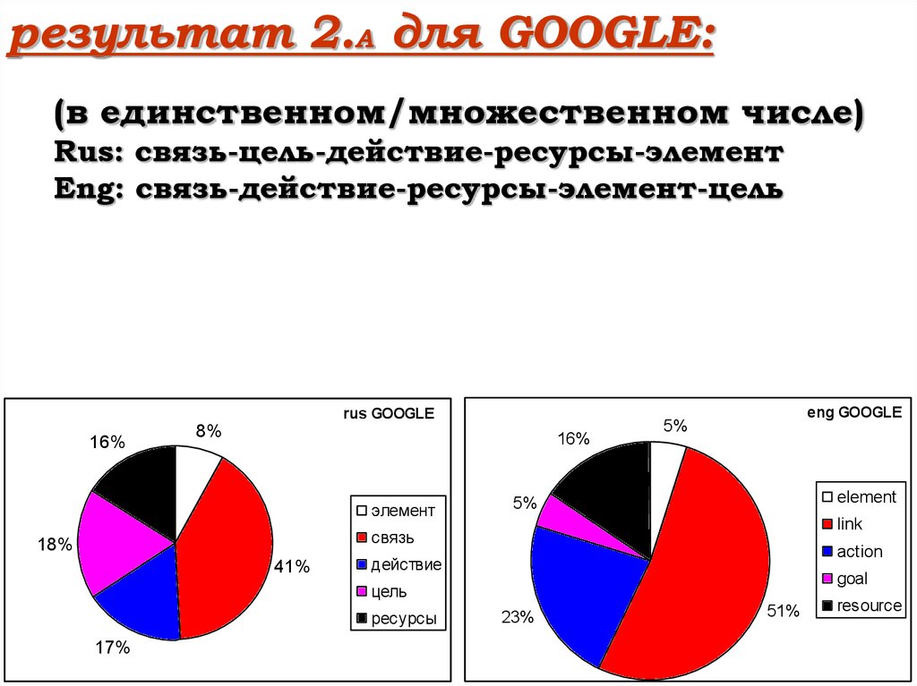 Ресурс элемент