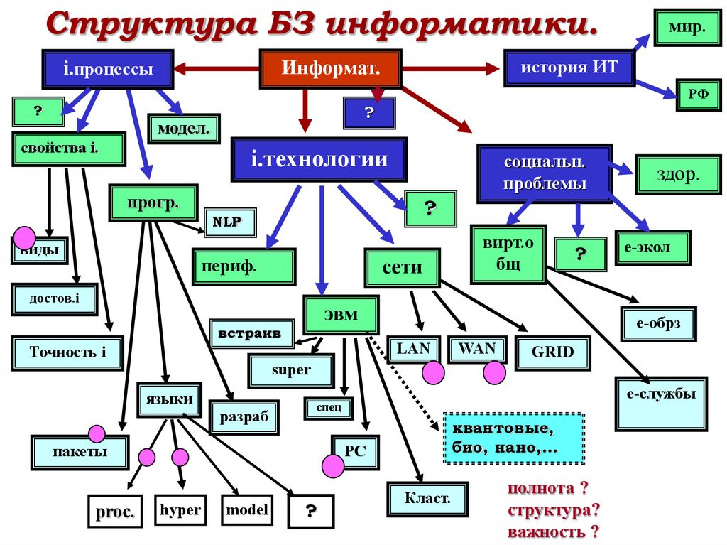 Теория информационных процессов и систем. Теория информационных процессов и систем
