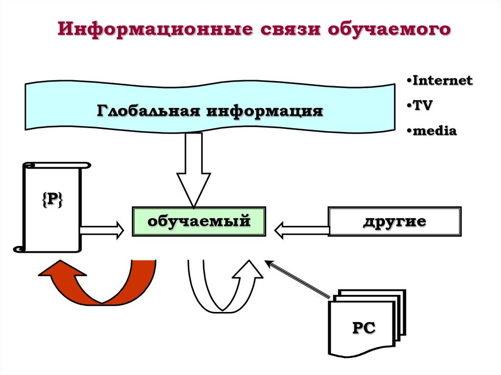 Информационная теория