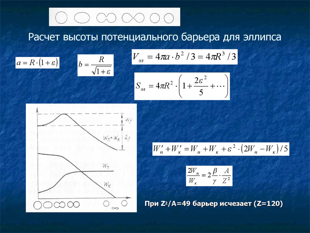 Потенциальная высота