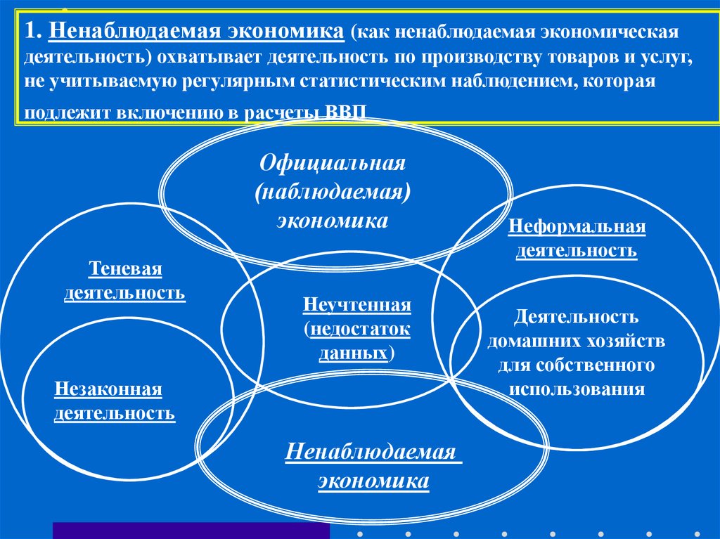 Экономика как деятельность. Ненаблюдаемая экономика. Теневая экономика теория. Ненаблюдаемая теневая экономика. Теневая экономика презентация.