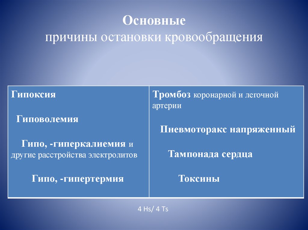 Варианты остановки кровообращения