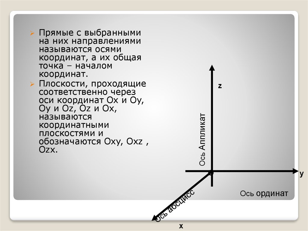 Презентация метод координат в пространстве