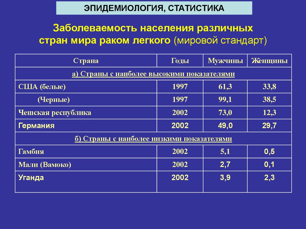 Эпидемиология таблица