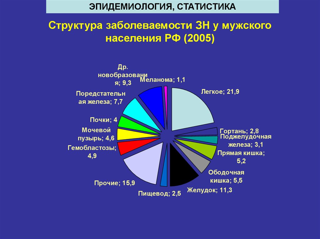 Структура болезни. Статистика заболевания абсцессом легкого. Статистика заболеваний легких в России. Заболеваемость абсцессом легких в России. Абсцесс статистика заболеваемости.