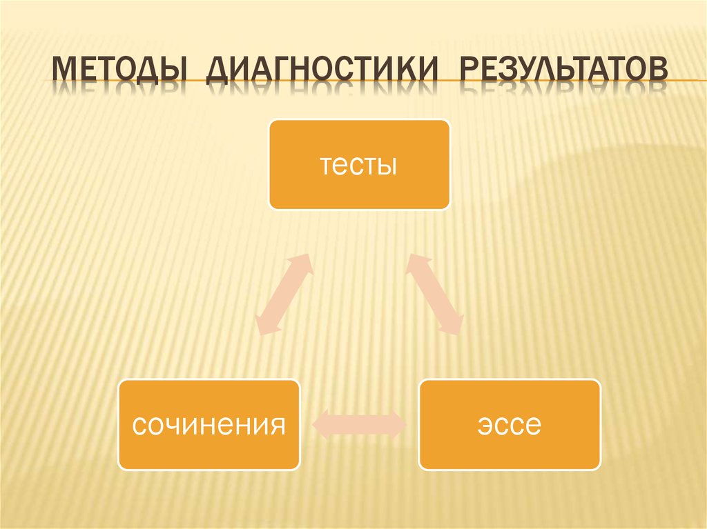 Методы диагностики результатов