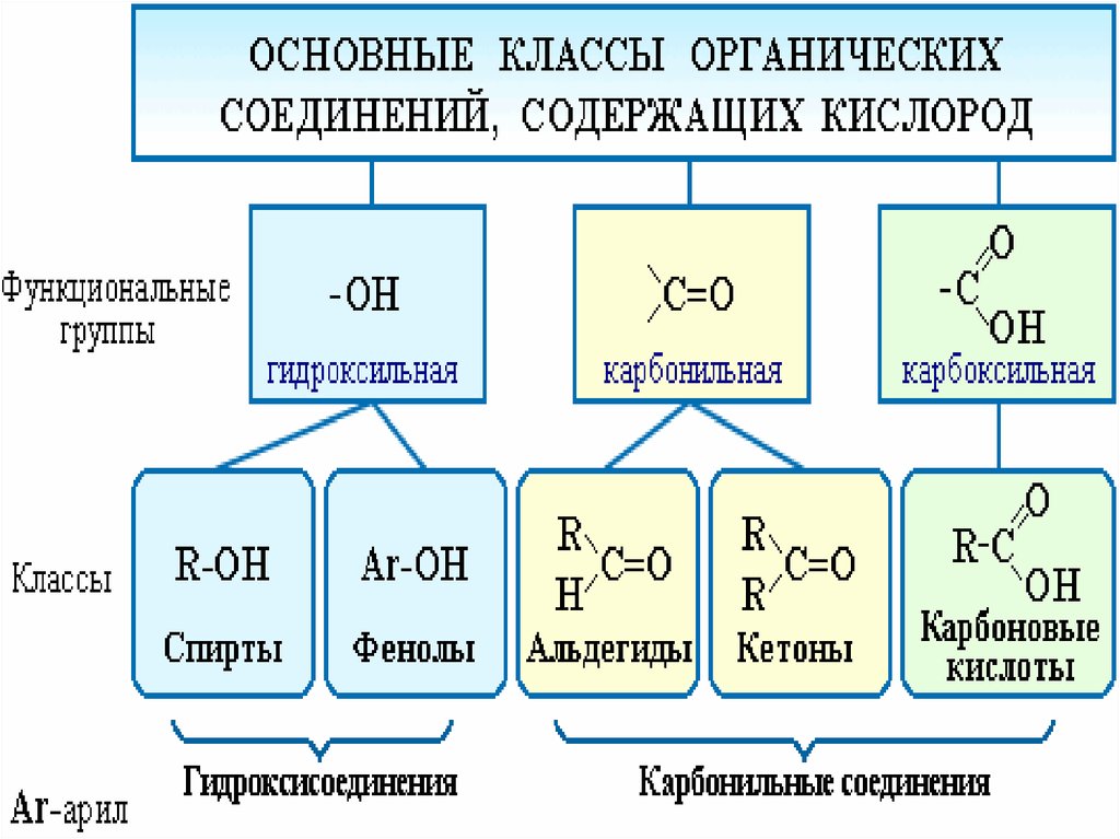 Кислородсодержащие органические соединения презентация 10 класс