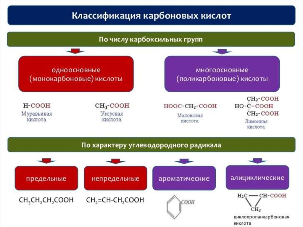 Презентация производные углеводородов