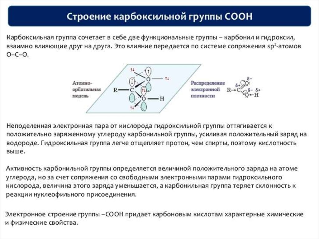 Презентация производные углеводородов