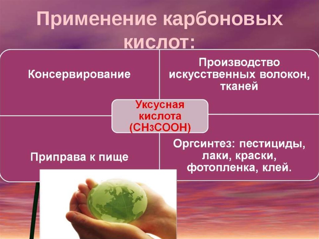 Нахождение в природе карбоновых кислот. Применение корбонатных кислот. Применение карбоновых кислот. Предельные карбоновые кислоты применение. Применениеткарбоновых кислот.