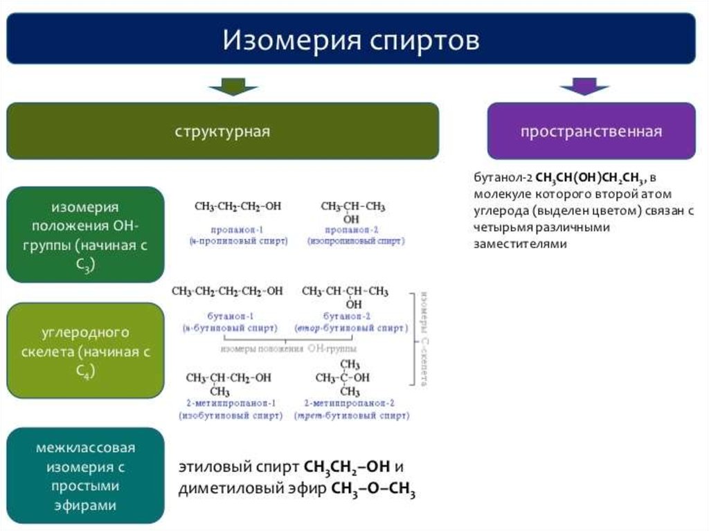 Презентация производные углеводородов