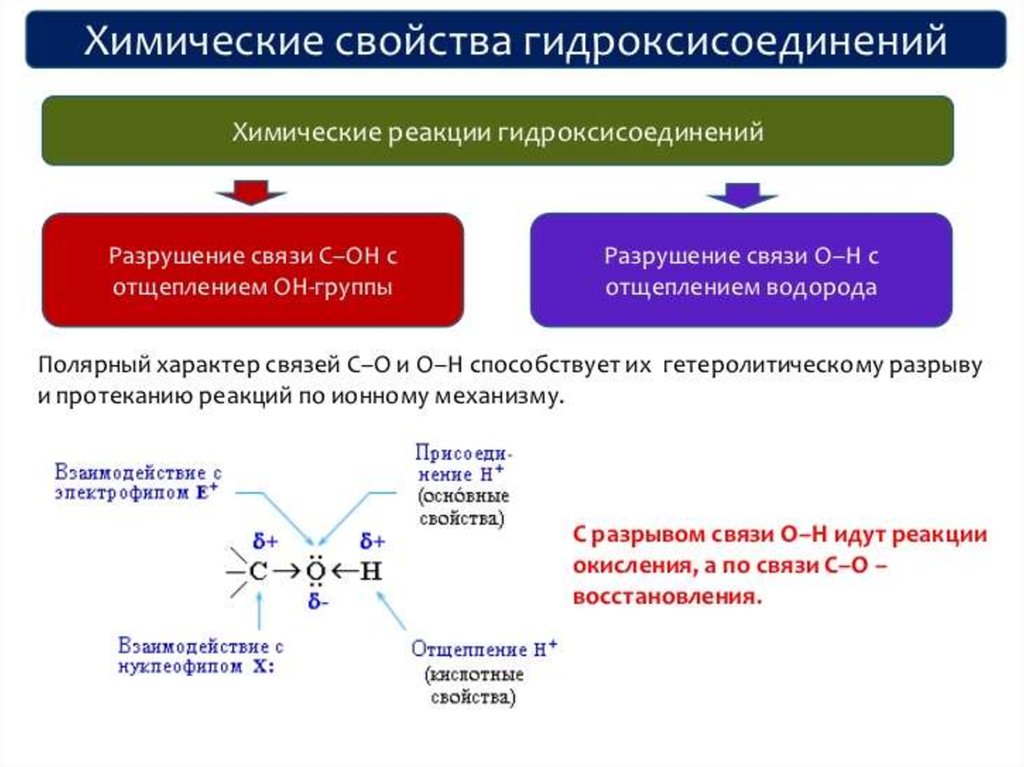 Презентация производные углеводородов