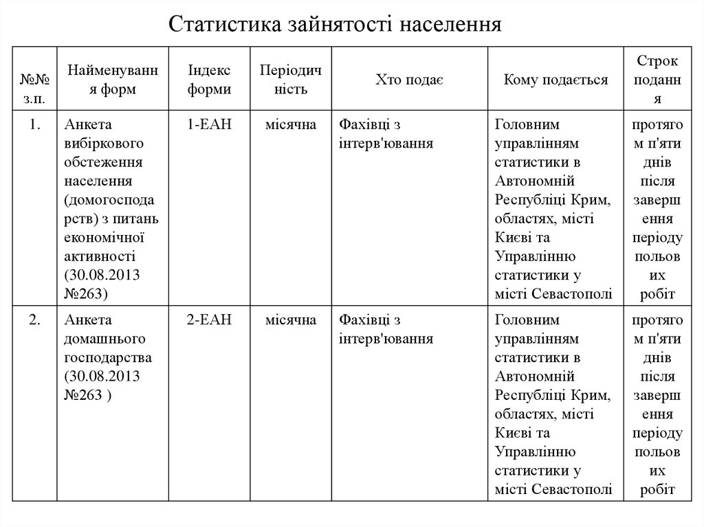 Звітність і аудит у сфері праці - презентация онлайн