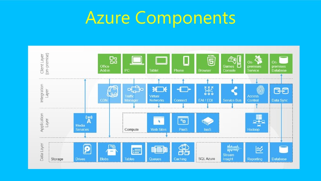 Azure Components