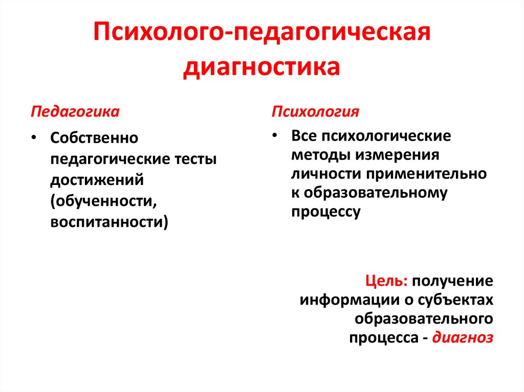 План психолого педагогической диагностики