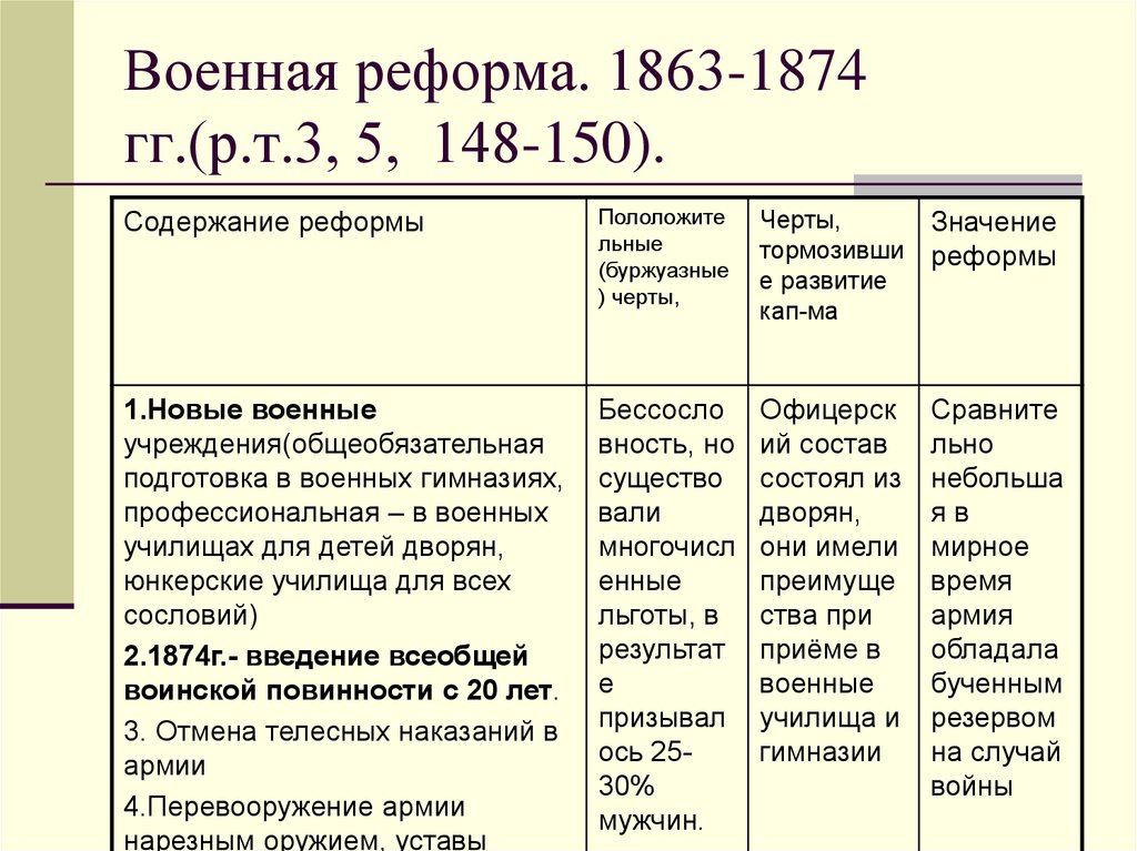 Значение военной реформы. Содержание военной реформы 1874. Военная реформа 1874 таблица. Содержание реформы Военная реформа 1874. Содержание военной реформы Александра 2 кратко таблица.