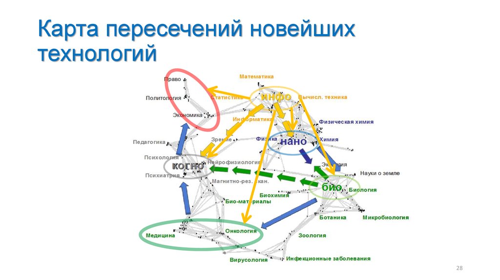 Экономическая карта технология