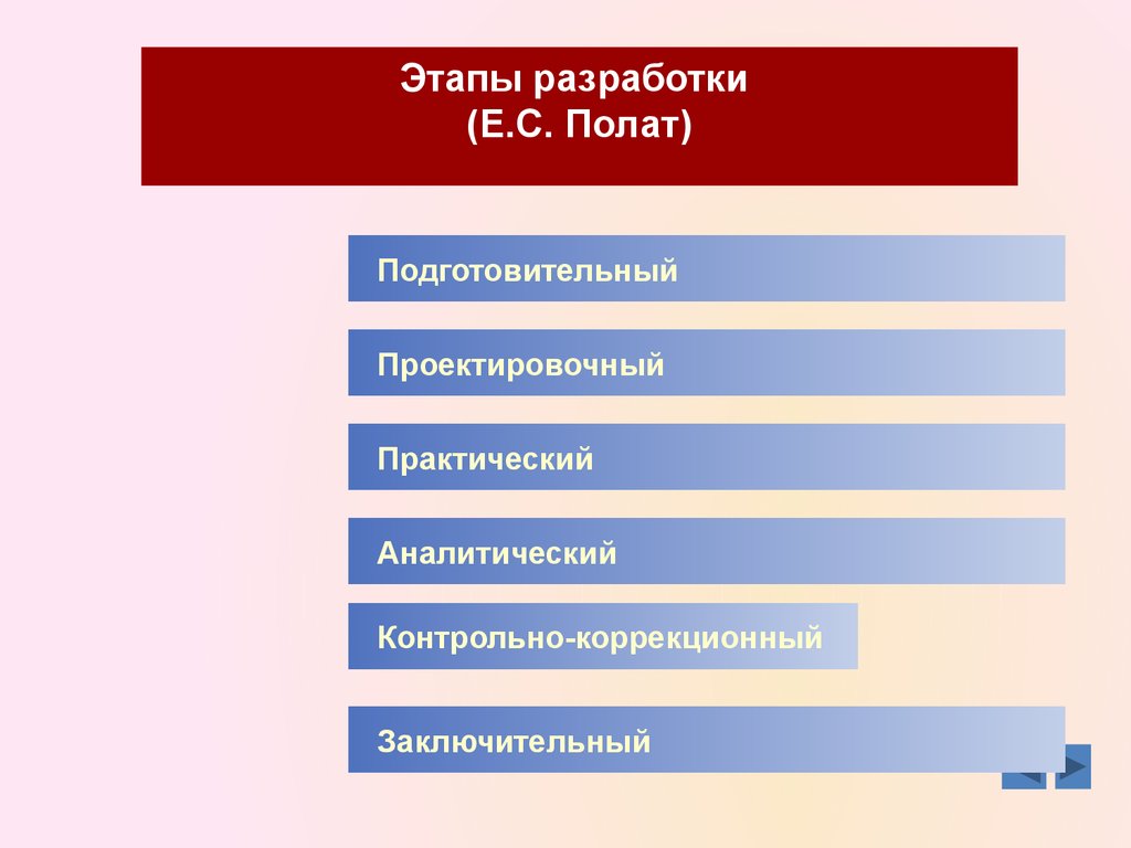 Классификация проектов полат