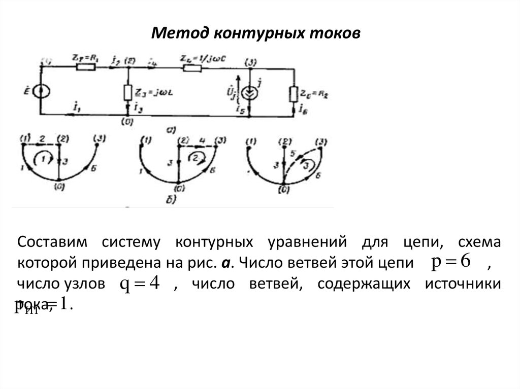 Метод контурных токов