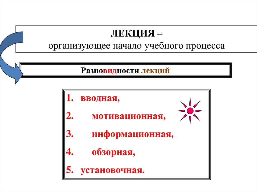 Современные образовательные технологии курсовая