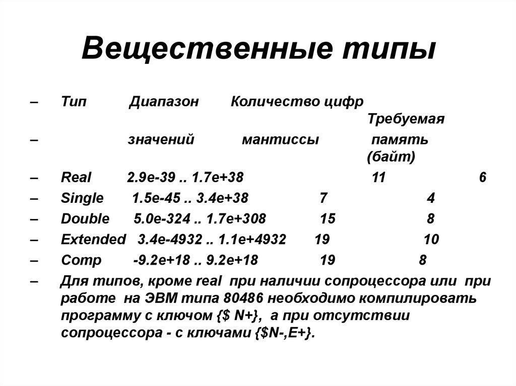 Укажите числовые величины вещественного типа