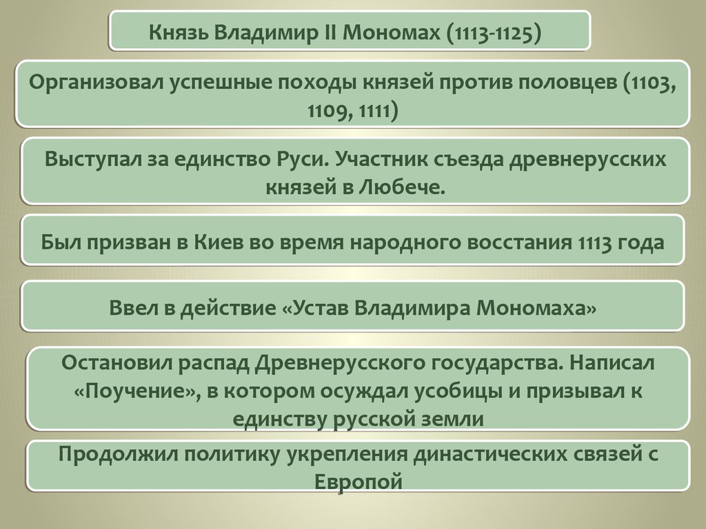 Таблица по владимиру мономаху 6 класс