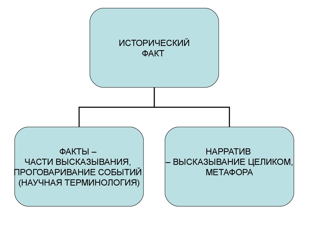 Теории исторических фактов