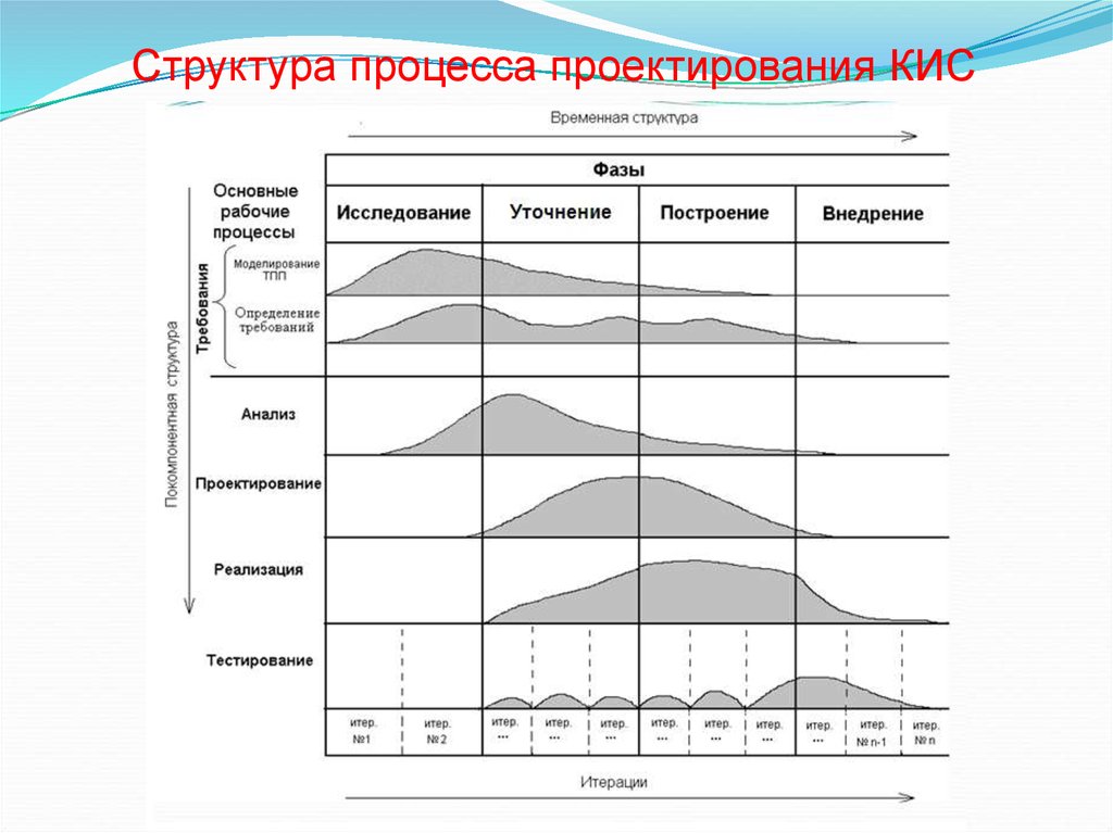 Алгоритм разработки проекта структура проекта