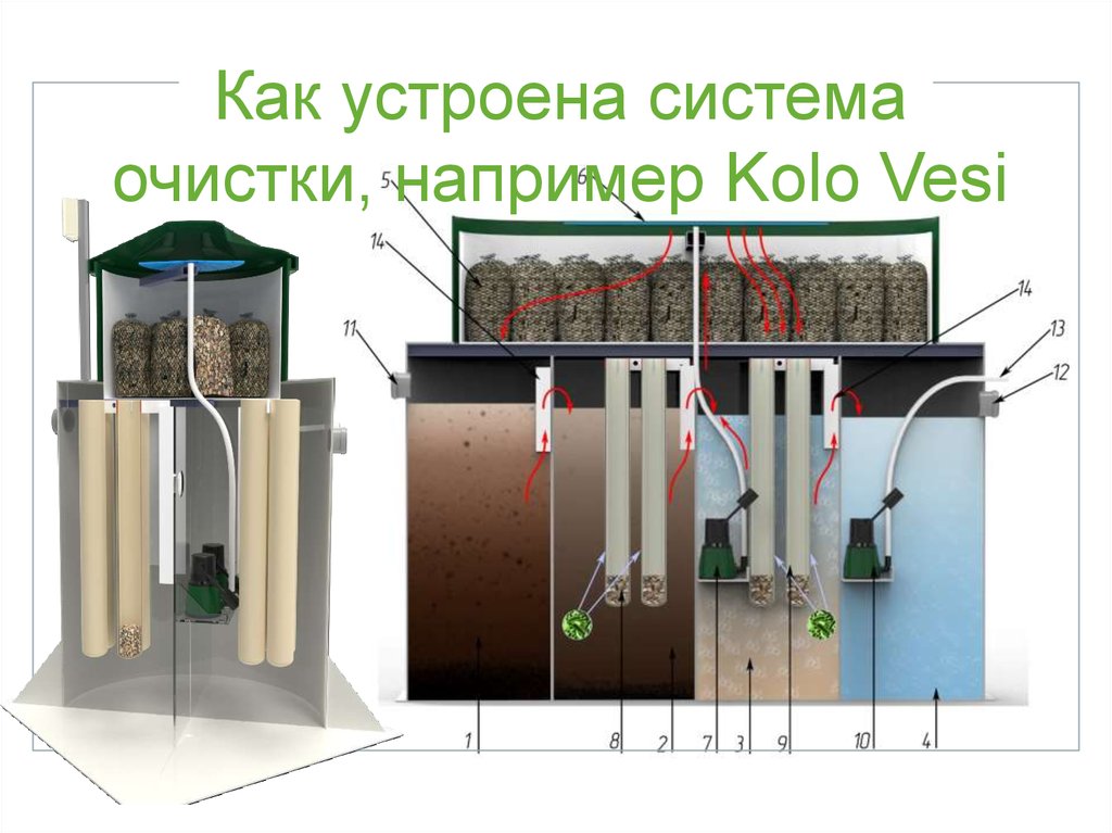 Как устроена система. Моноблочная система очистки. Построение системы очистки сточных вод NEWATER В Сингапуре. Система очистки сточных вод батер бош. Слайд аут систем как устроена.