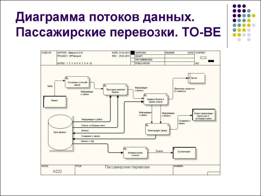 Описание схемы информационных потоков