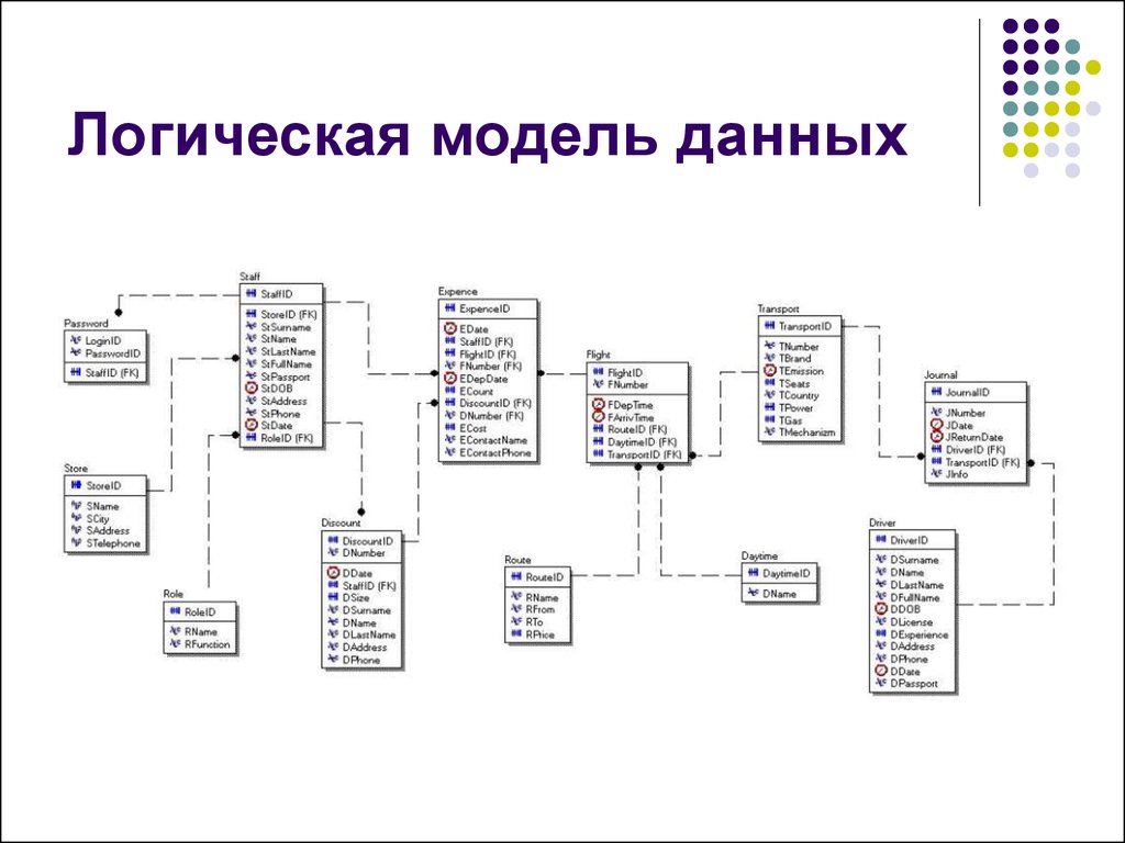 Модель данных схема