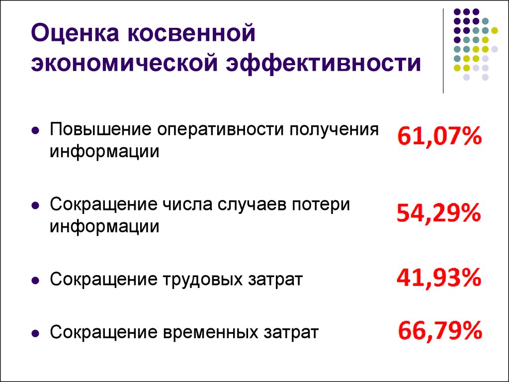 Косвенная экономическая эффективность разрабатываемого проекта это