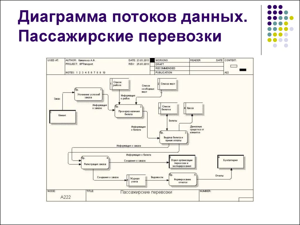 Организацией потока данных. Диаграмма потоков uml. Диаграмма потока данных uml. Диаграмма информационных потоков uml. Схема потока данных uml.