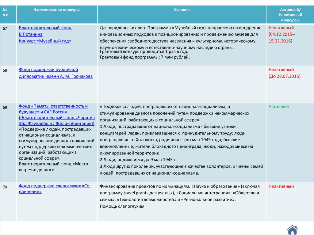 Фонд финансирования промышленности